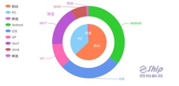 移動(dòng)互聯(lián)網(wǎng)時(shí)代郵件營(yíng)銷(xiāo)的新局面與互聯(lián)網(wǎng)銷(xiāo)售融合