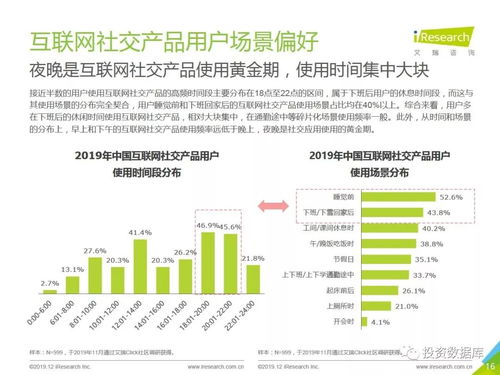 2019年中國(guó)互聯(lián)網(wǎng)社交企業(yè)營(yíng)銷(xiāo)策略白皮書(shū) 驅(qū)動(dòng)增長(zhǎng)的關(guān)鍵路徑