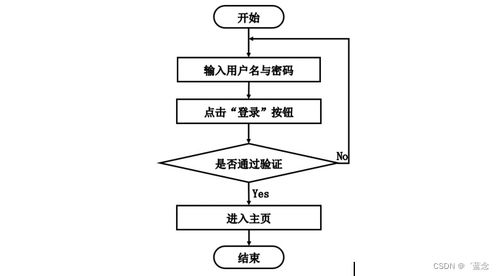 基于SpringBoot的小型社區(qū)電子商務(wù)系統(tǒng)設(shè)計(jì)與運(yùn)營策略