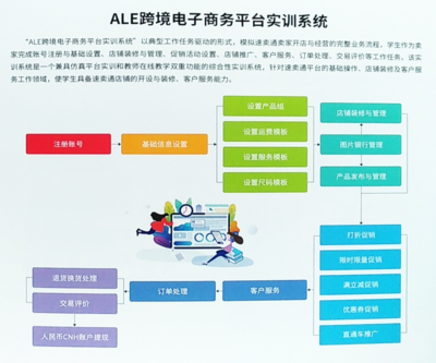 網(wǎng)店運(yùn)營推廣與電子商務(wù)平臺運(yùn)營的實(shí)戰(zhàn)策略